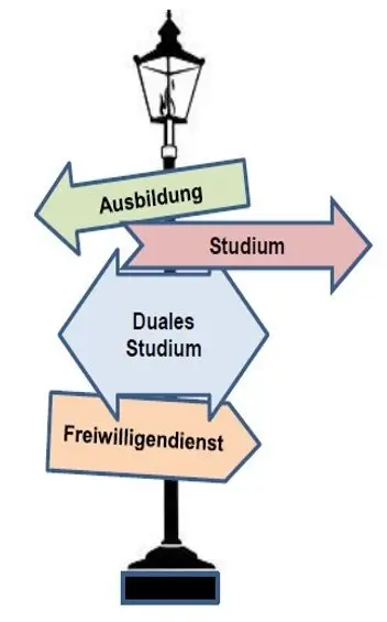 Berufsberatung der Agentur für Arbeit