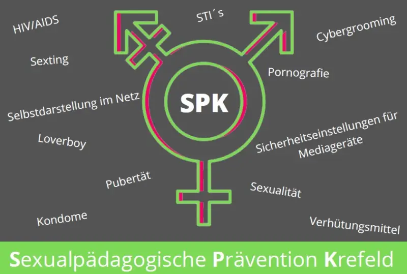 Digitale Elternabendreihe zu den Themen &bdquo;Sexualit&auml;t, Pubert&auml;t, Gesundheit und Co.&ldquo;  &ndash; Jetzt kostenlos anmelden!