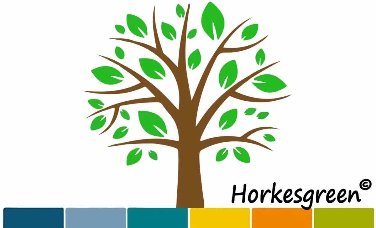 Horkesgreen-Umfrage f&uuml;r alle Sch&uuml;lerinnen und Sch&uuml;ler! &bdquo;Wie steht ihr zu unserer Sch&uuml;lerfirma?&ldquo;